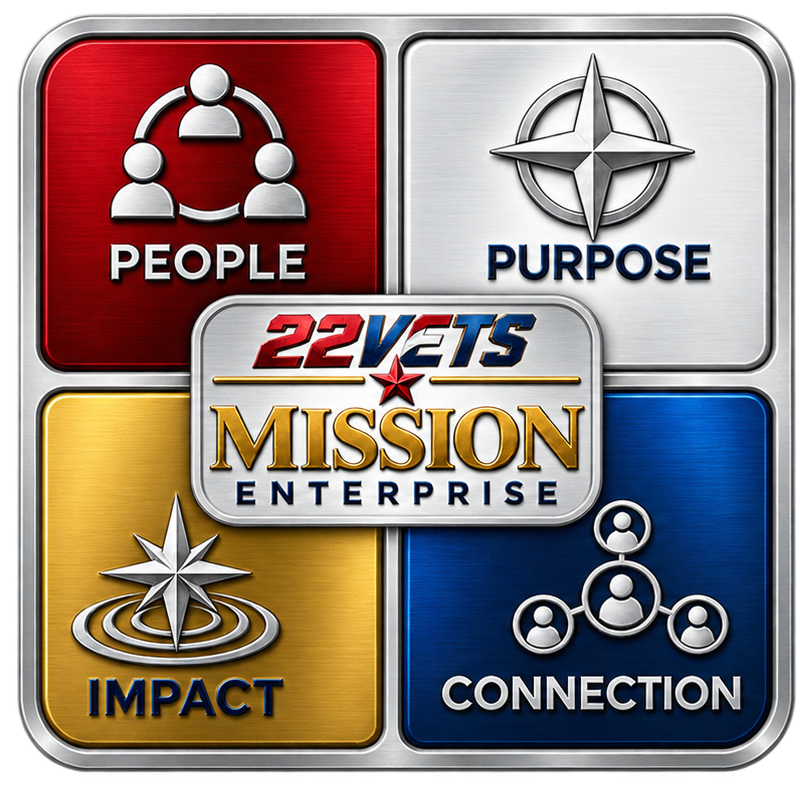 The Mission Enterprise pillars: People, Purpose, Impact, and Connection